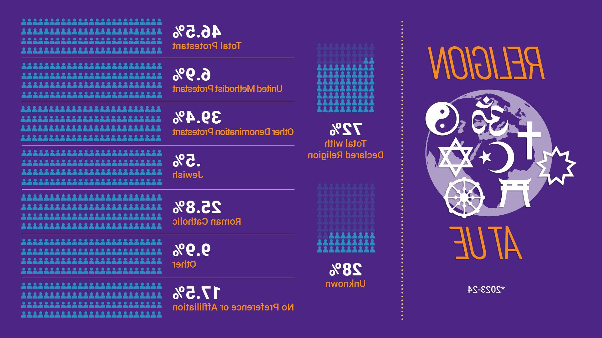 Religion Stats